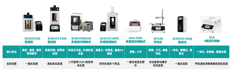 OB视讯超声产品线